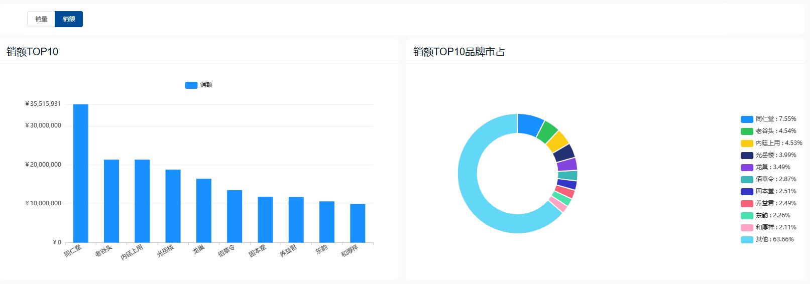 滋补养生类目天猫,养生保健天猫店