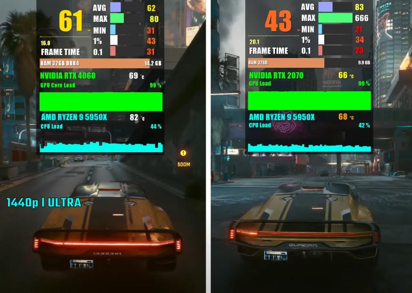 rtx2070游戏对比rtx2060,rtx2070属于什么级别显卡