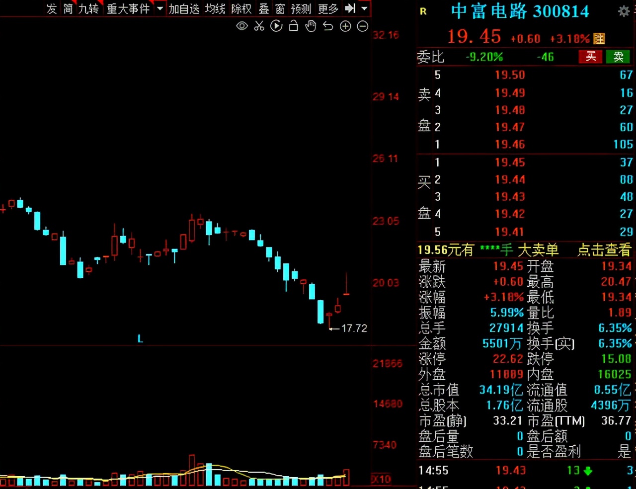 6g概念股后市还能涨吗,a股全球龙头股票