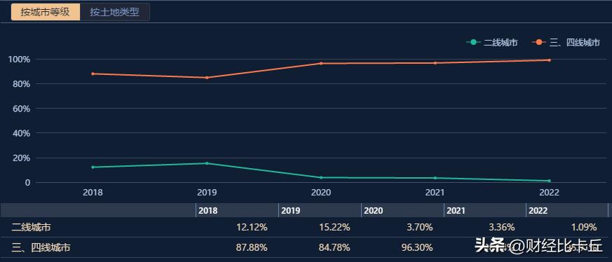 城镇化率达60%，河南地主建业地产裁员就能过冬了吗？