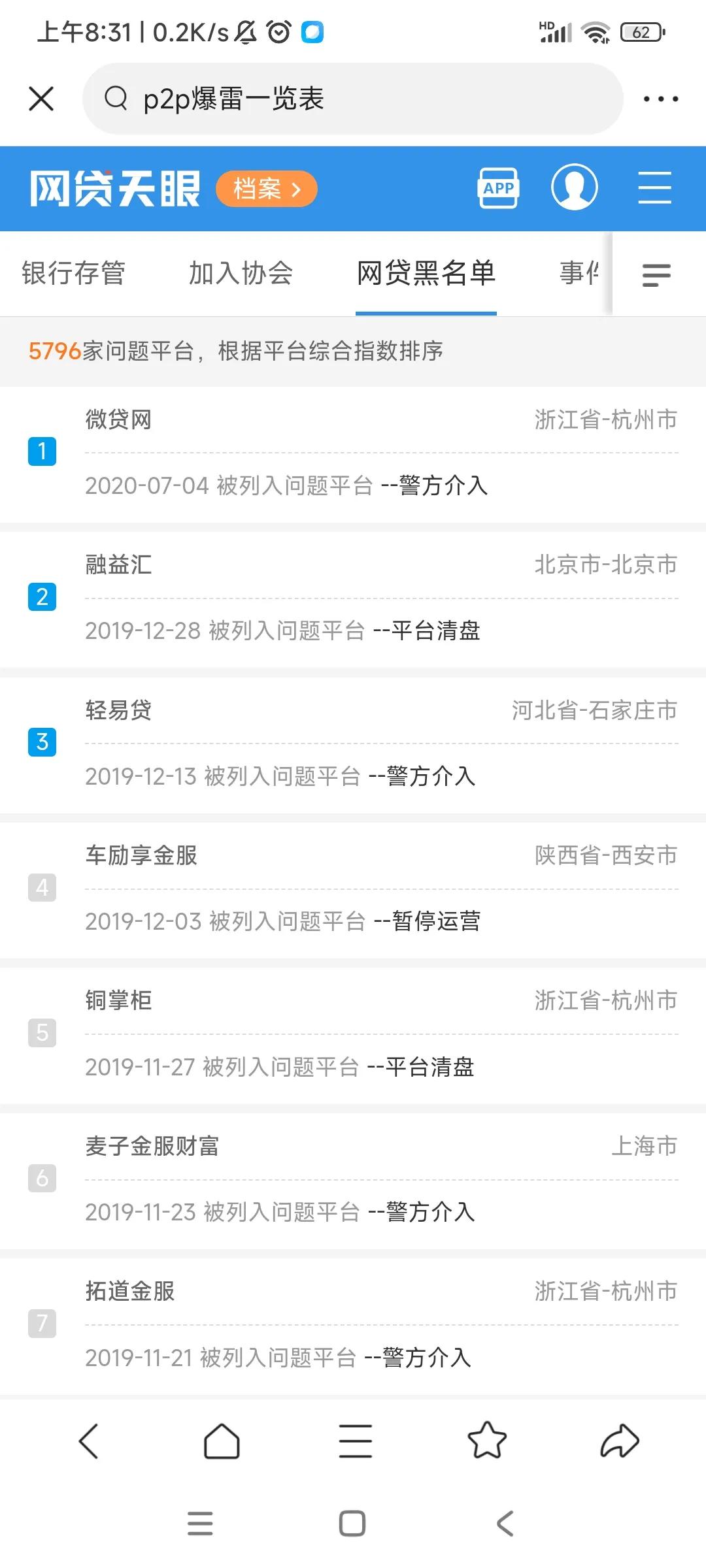 40个最可怕的网贷平台,50年的伤痛