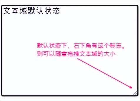 定义css页面结构,css新手登录界面