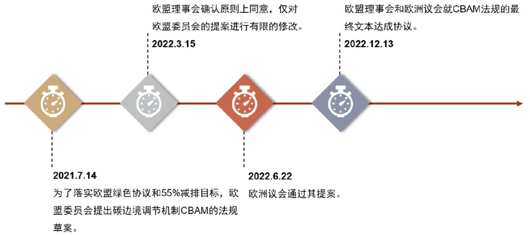 涓噾ibd缁勭粐璋冩暣,涓噾esg閮ㄩ棬
