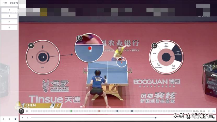 数字科学与大数据分析,乒乓球智能大数据分析