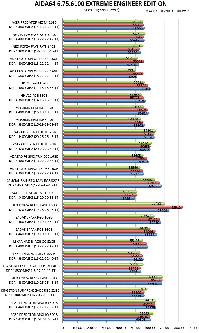 宏碁掠夺者Vesta内存条,宏碁掠夺者vestaii炫光星舰32g6000c