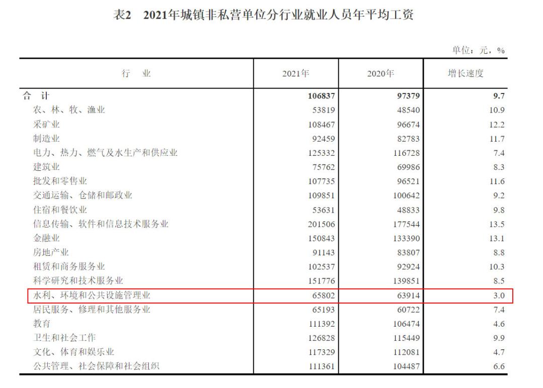 环保行业为什么赚钱,环保收入排行榜