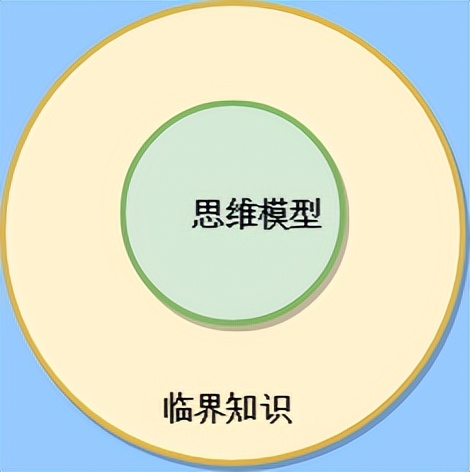 如何区分消费与投资,消费与投资的关系