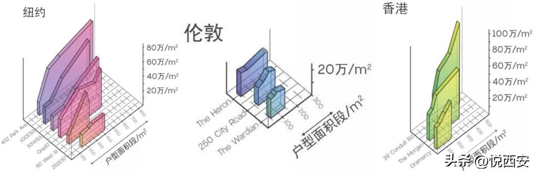 超高层+空中泳池+艺术Mall，一座垂直城市的崛起