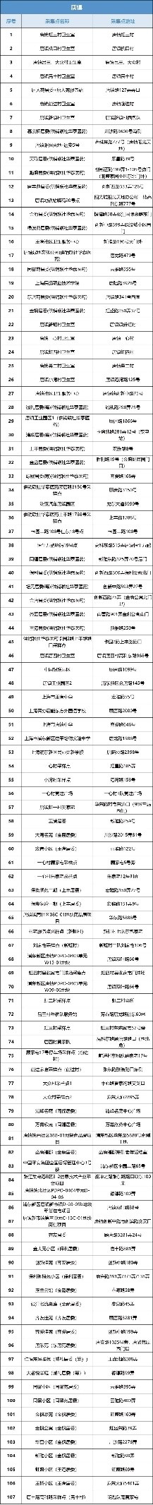 浦东新区核酸采样点,主城区夜间核酸采样点位公布