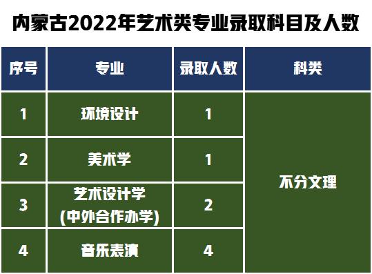 第一梯队报考难度解析！湖南师范大学2022年艺术类专业录取分数线