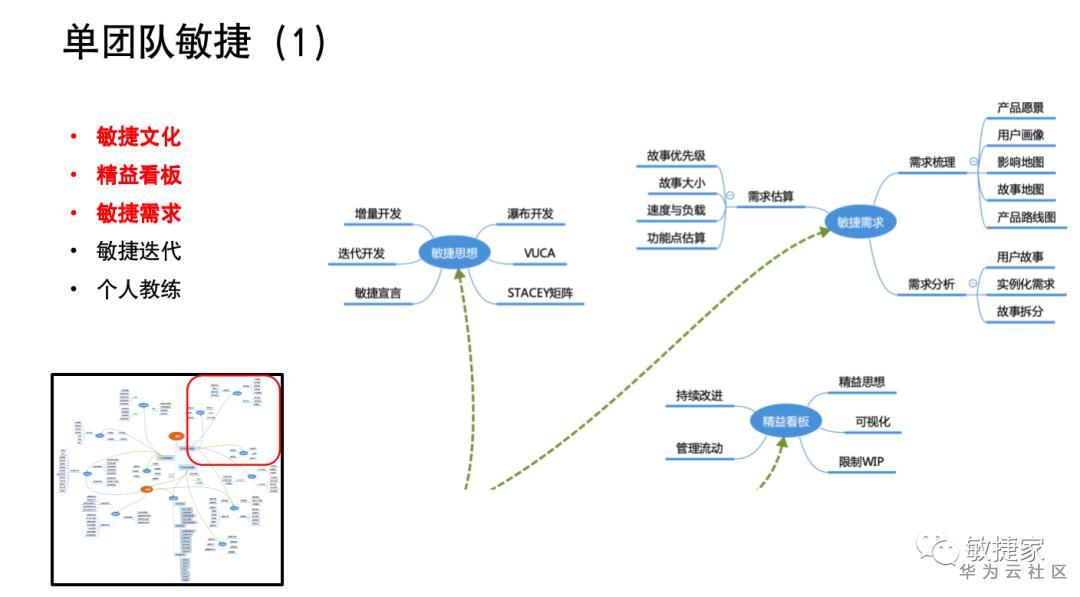 敏捷转型scrum,敏捷转型最大的障碍