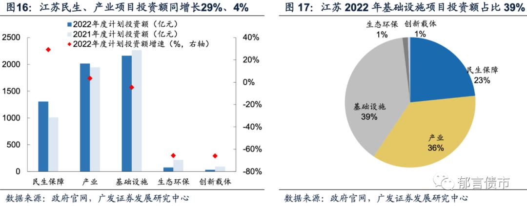 全国2022年各省重大项目投资,长沙市2022年重大项目投资计划