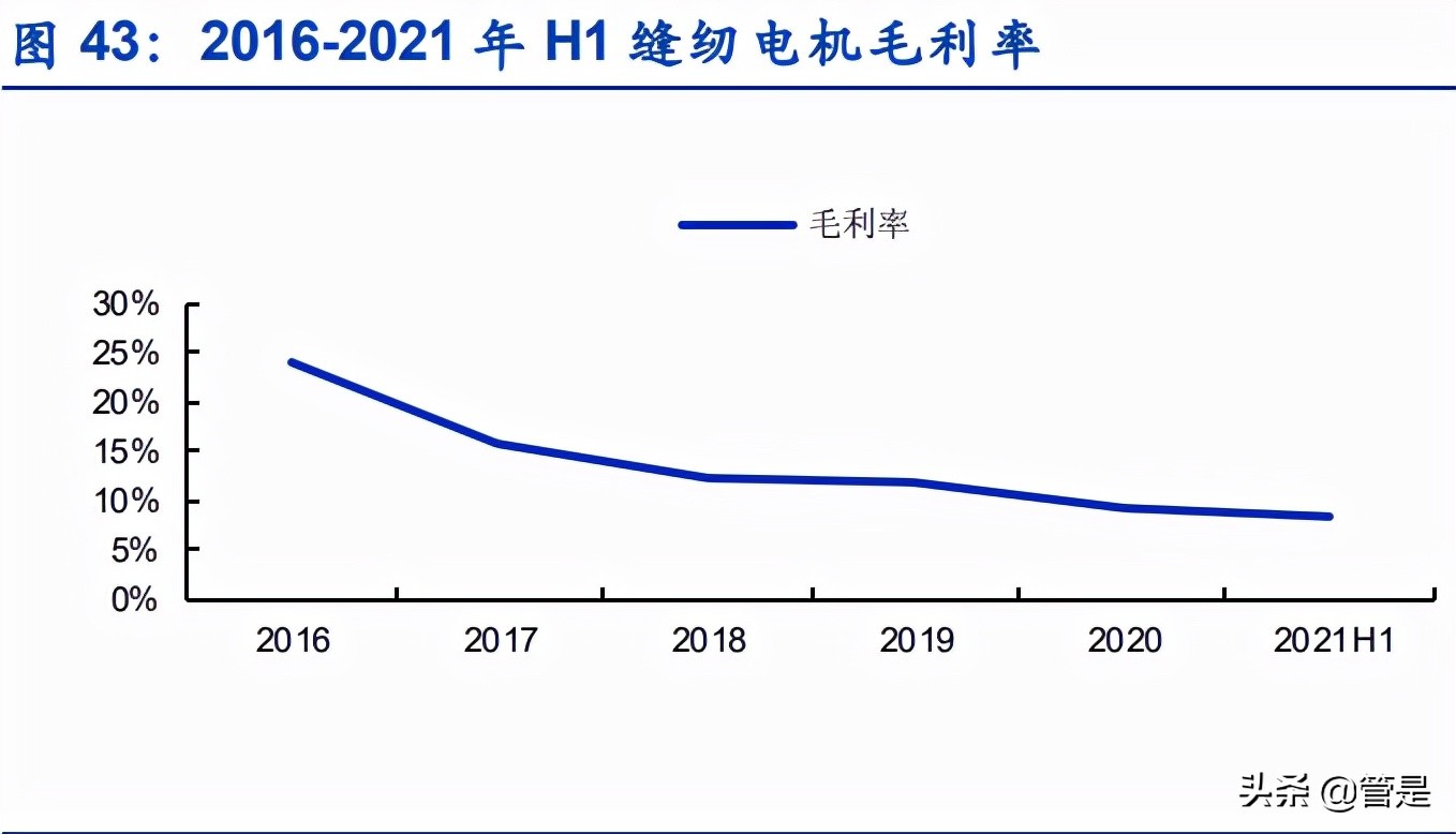 方正电机走势预测,方正科技2024业绩预测