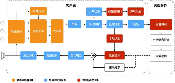 小学生科普语音识别,语音识别科普课程