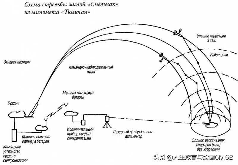 乌克兰155毫米车载榴弹炮,乌克兰的可调节火炮弹药
