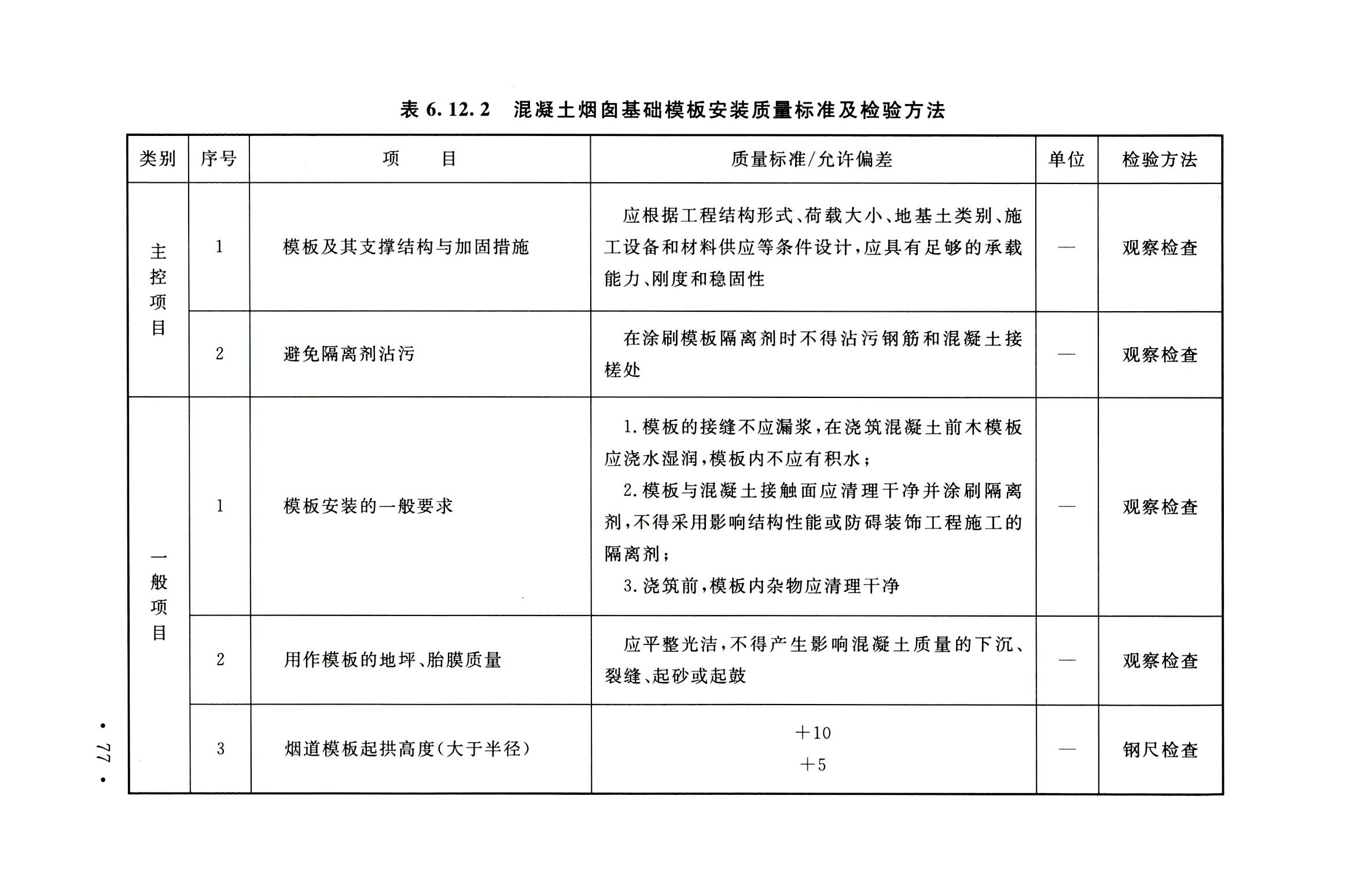 钢烟囱标准规程最新版,钢烟囱设计规范2013