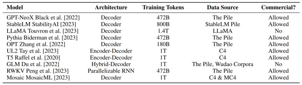 开源大模型为什么迭代速度会更快,开源大模型调优