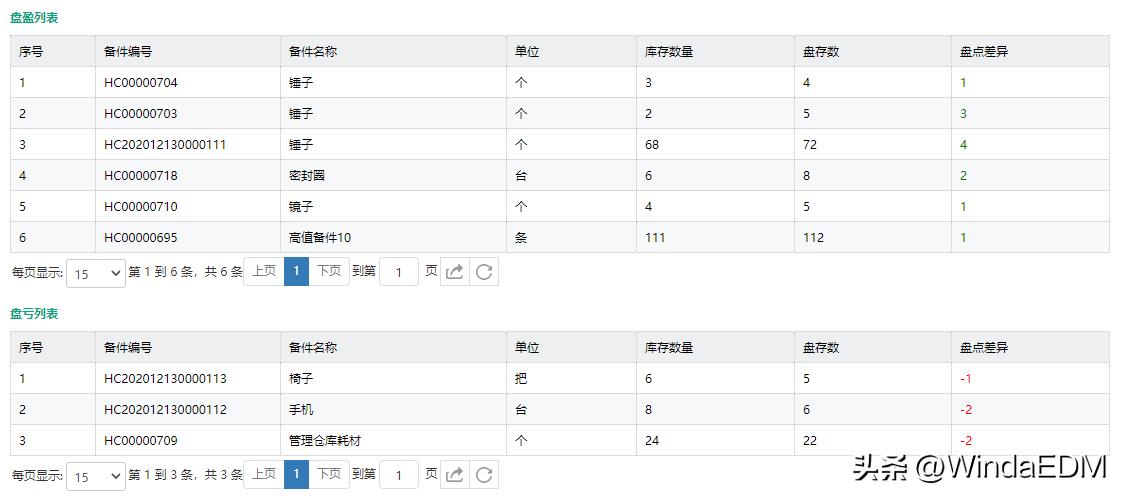 设备备品备件管理,设备管理备件库存管理