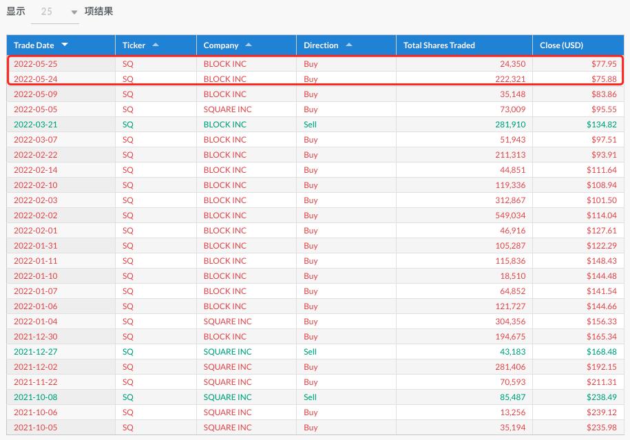 ark方舟解说,复盘下周交易计划