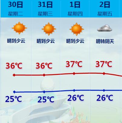 厦门刚刚发布！今年首个！要出门的千万注意了