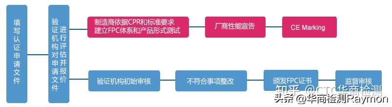 淋浴花洒质检标准,花洒欧盟ce认证