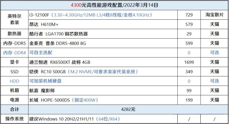 ddr5内存降价,ddr5值得购买的内存推荐