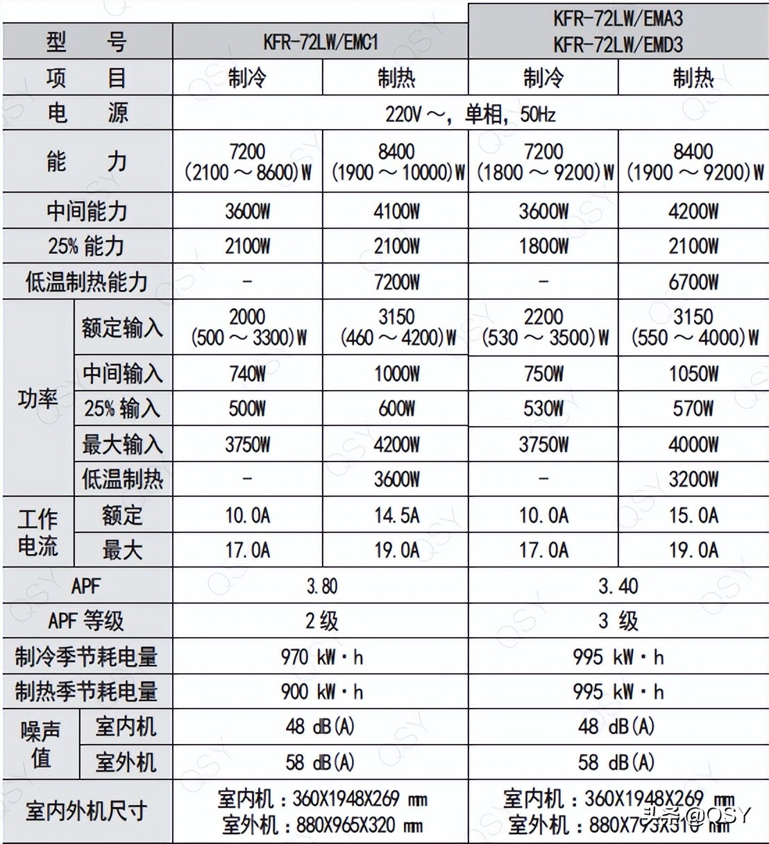 三星风之交响空调评测,三星风之交响最新