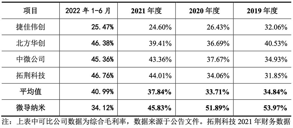 无锡首富之子，29岁拿下半导体设备IPO！