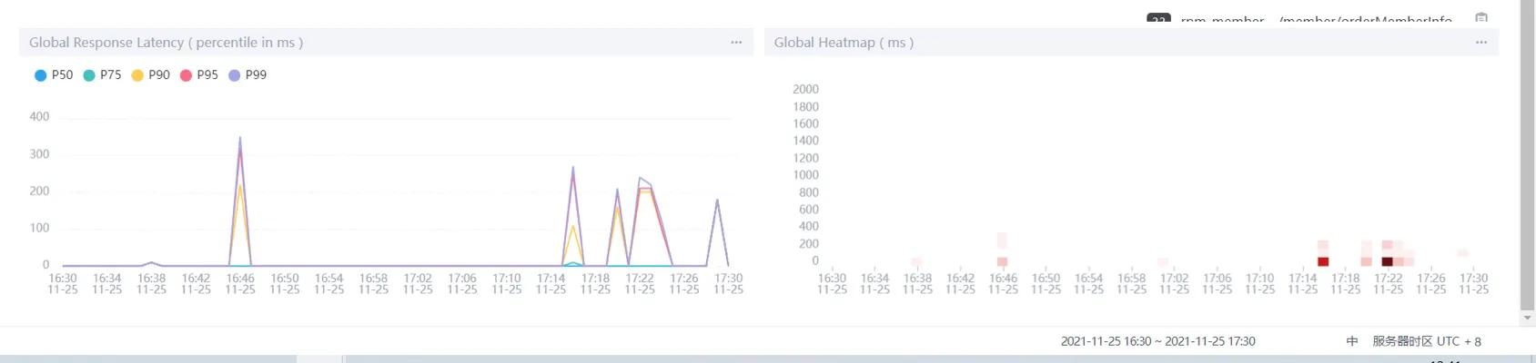 SkyWalking安装及入门
