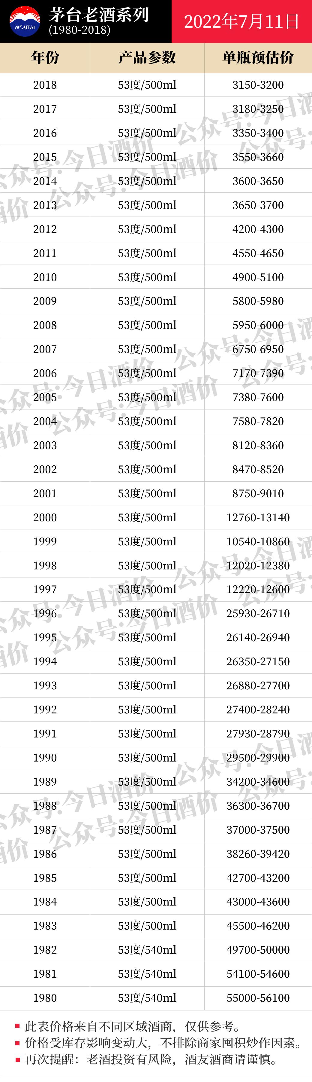 五粮液普五价格市场参考价,五粮液1618整箱和散瓶价格