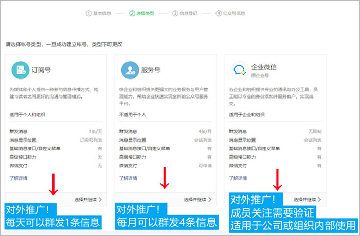 微信公众号怎么注册推广运营,自媒体公众号怎么注册