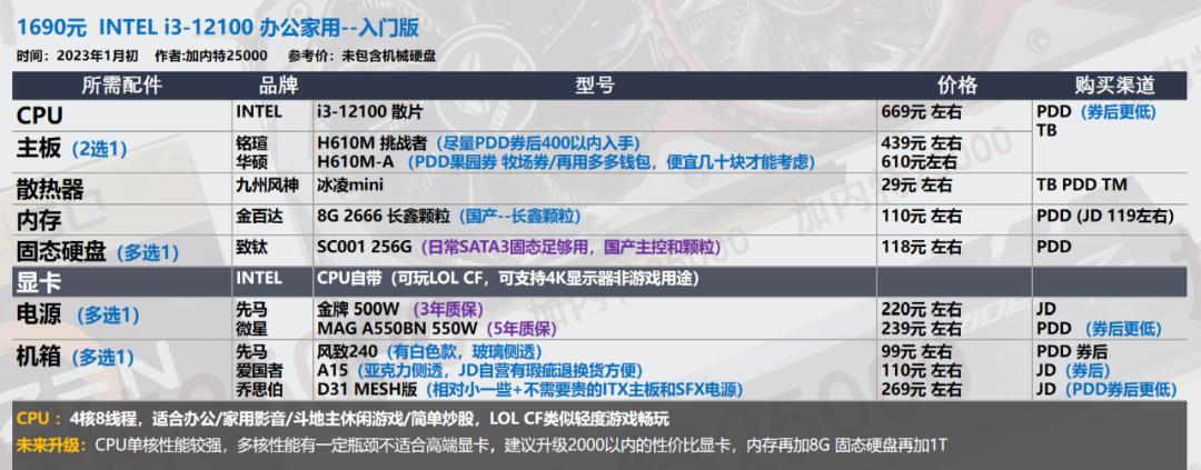 2022年7月装机最佳性价比配置单,年底万元装机这套配置买了不后悔