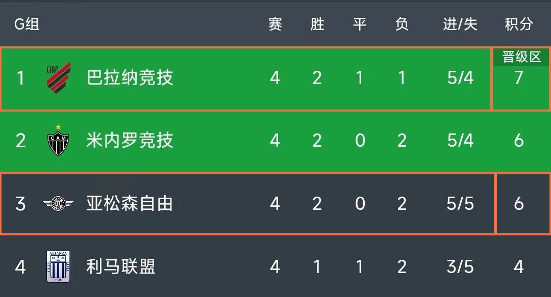 解放者杯桑托斯vs博卡,解放者杯圣保罗vs帕梅拉斯预测