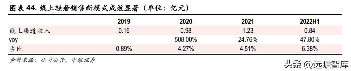 比音勒芬活力棉讲解,比音勒芬高端运动系列