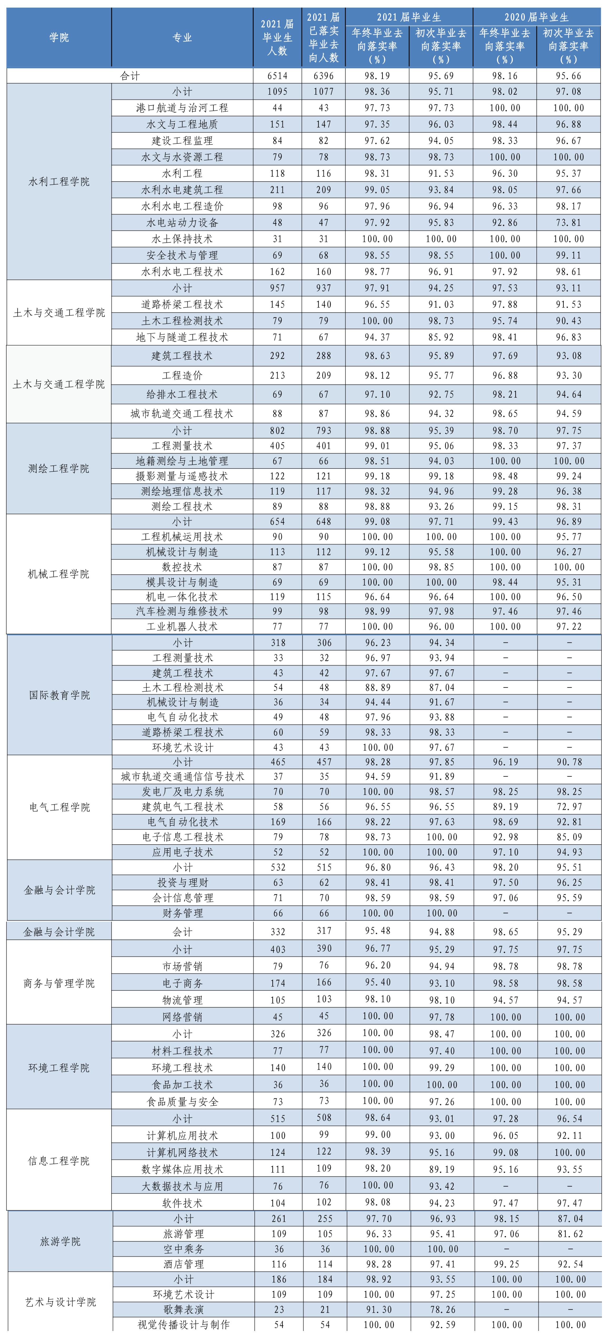 河南的黄河水利大专院校怎么样,河南黄河水利职业技术学院