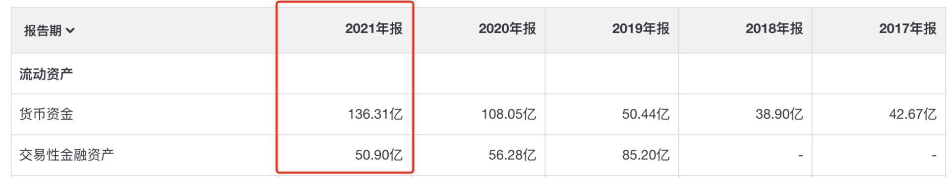 恒瑞医药大跌3%触及60块何时止跌,2021年恒瑞医药抄底