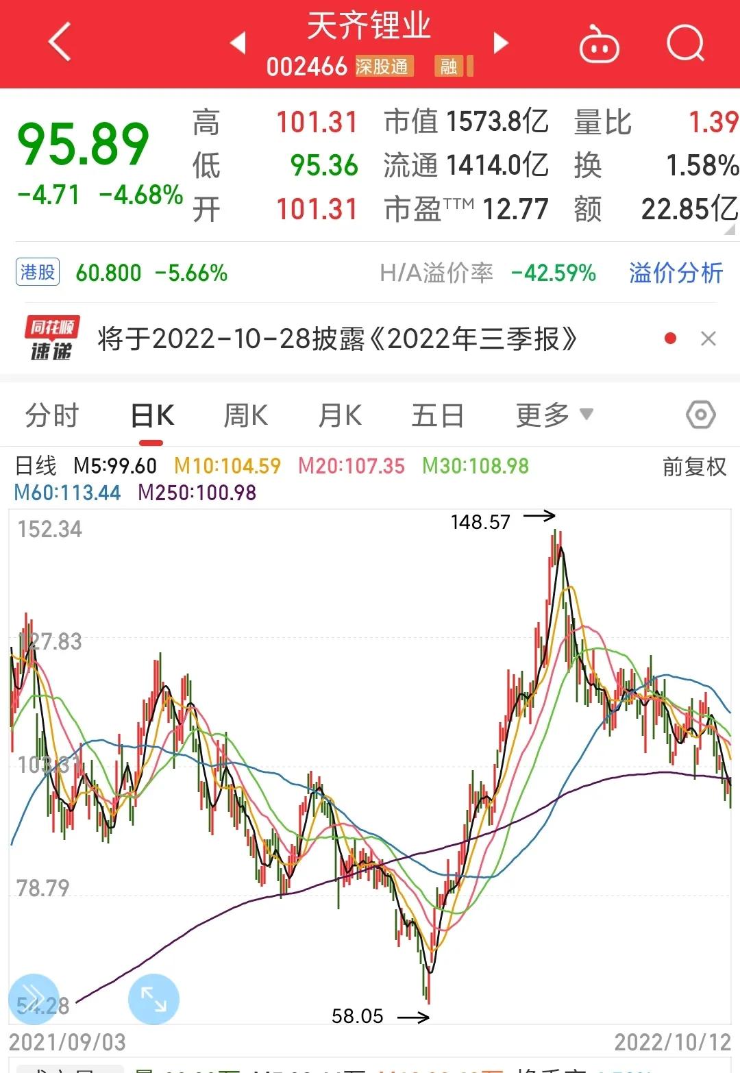 今日电池级碳酸锂行情价格,电池级碳酸锂均价重回30万元吨