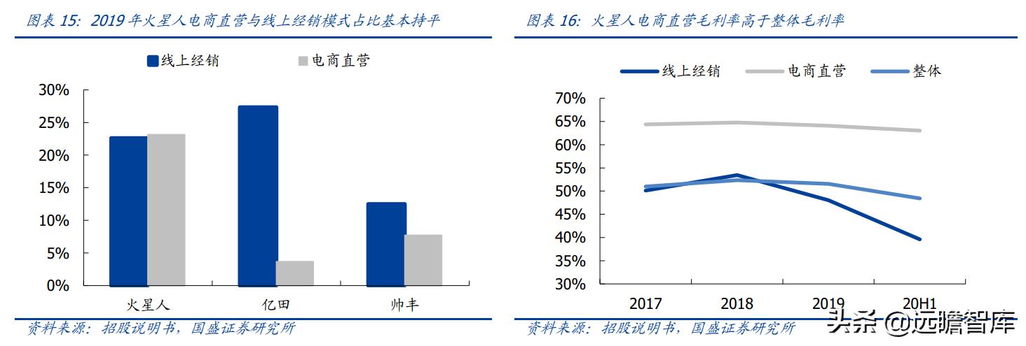 火星人集成灶型号价格展示图,火星人集成灶138升