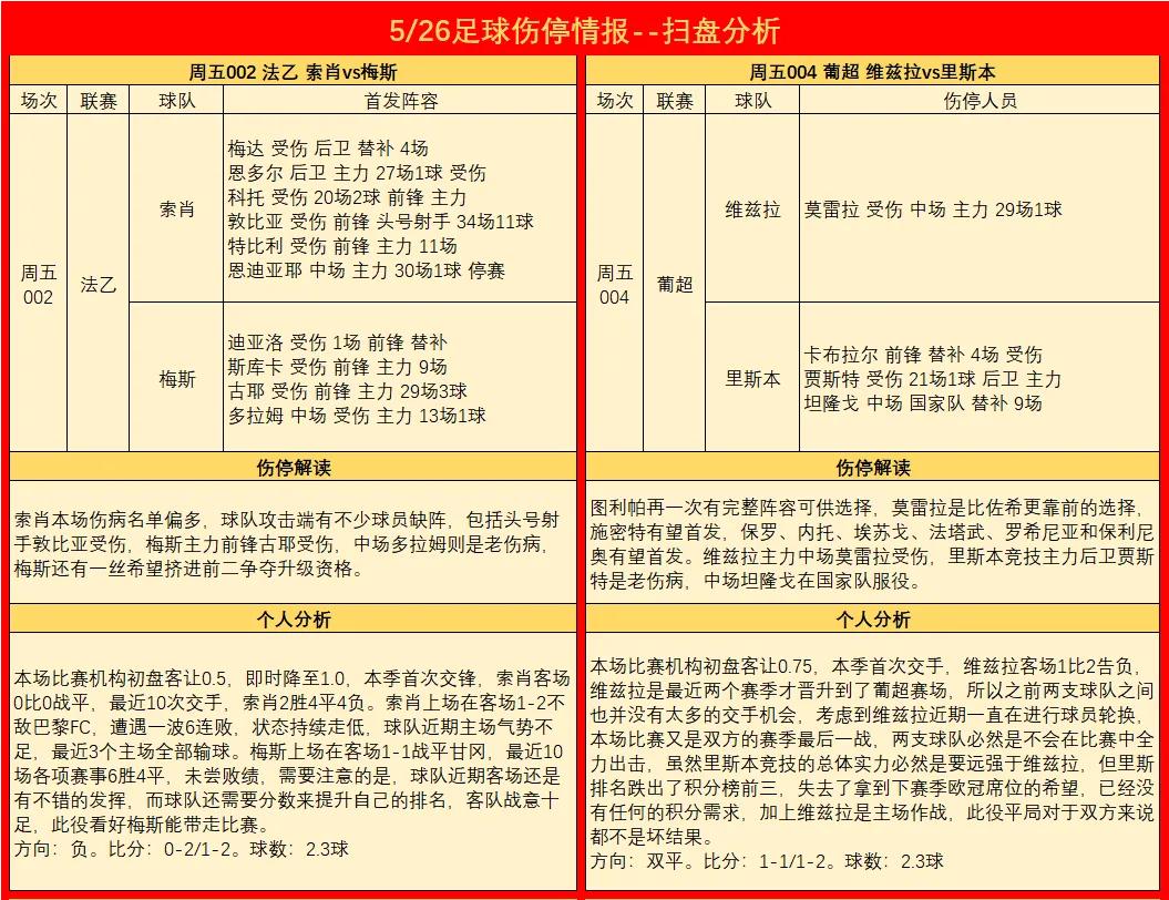 5月7日竞彩足球实单推荐,竞彩足球周五伤停