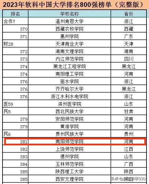 2021-2022武书连大学排名,2023河南大学排名一览表