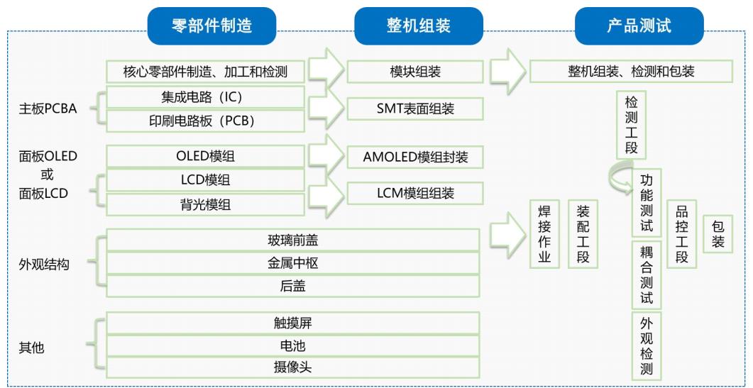 电子制造行业活动,电子制造行业镀银支架回收厂家