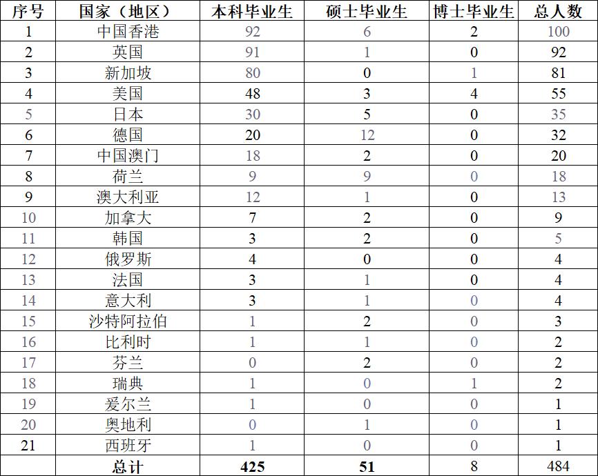 吉林大学2024年真实就业情况,吉林大学2014届毕业生就业情况