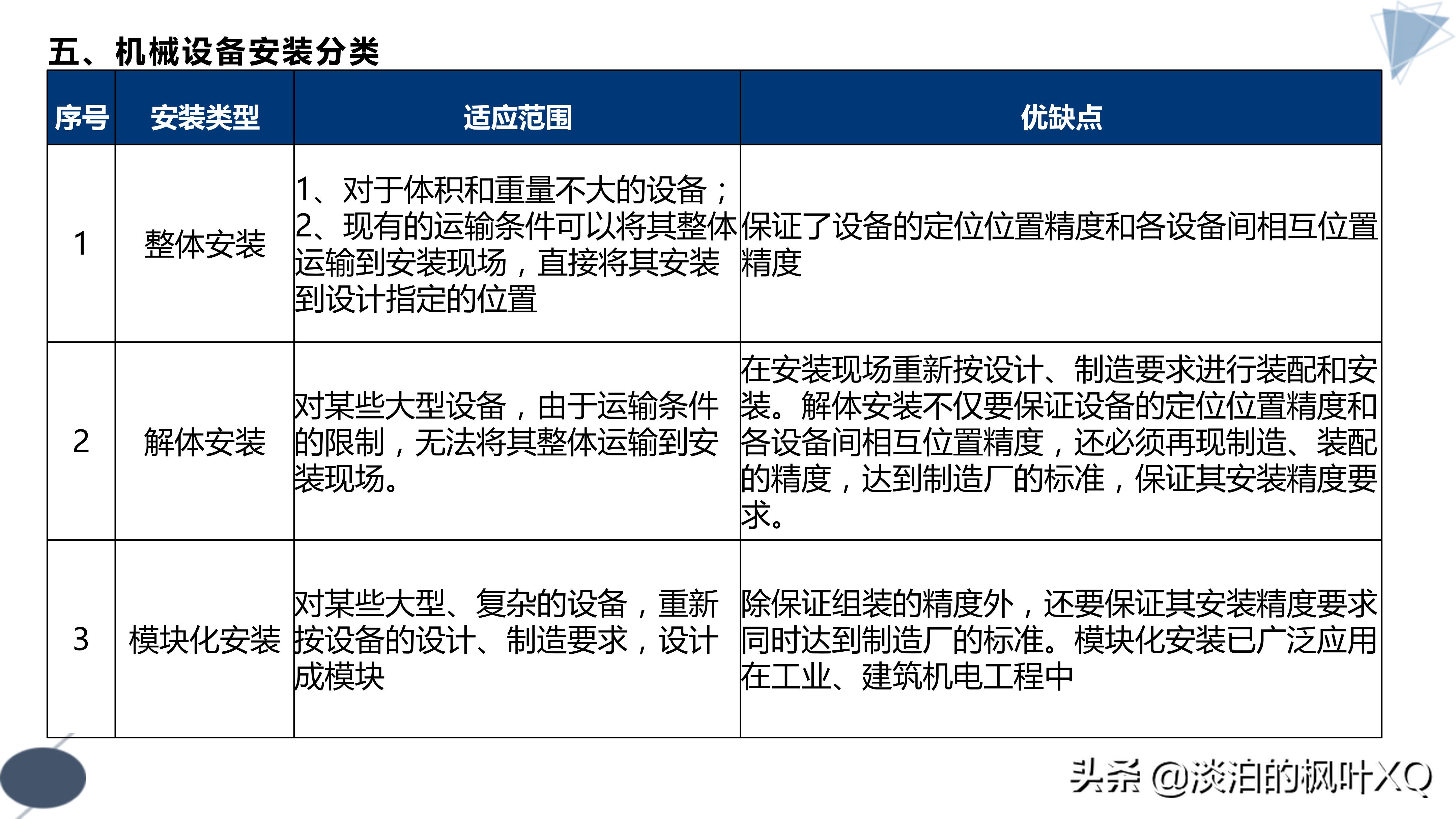一建机电特种设备知识点,一建机电电梯工程安装