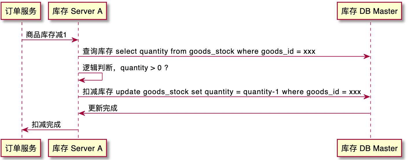 springboot2实战,springboot2课程尚硅谷