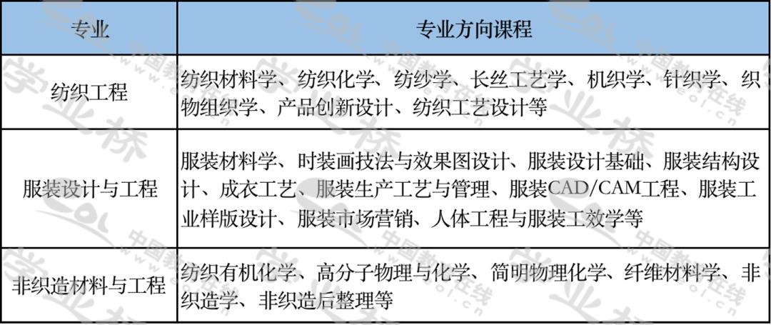 专业大全及详述,专业类别四大类