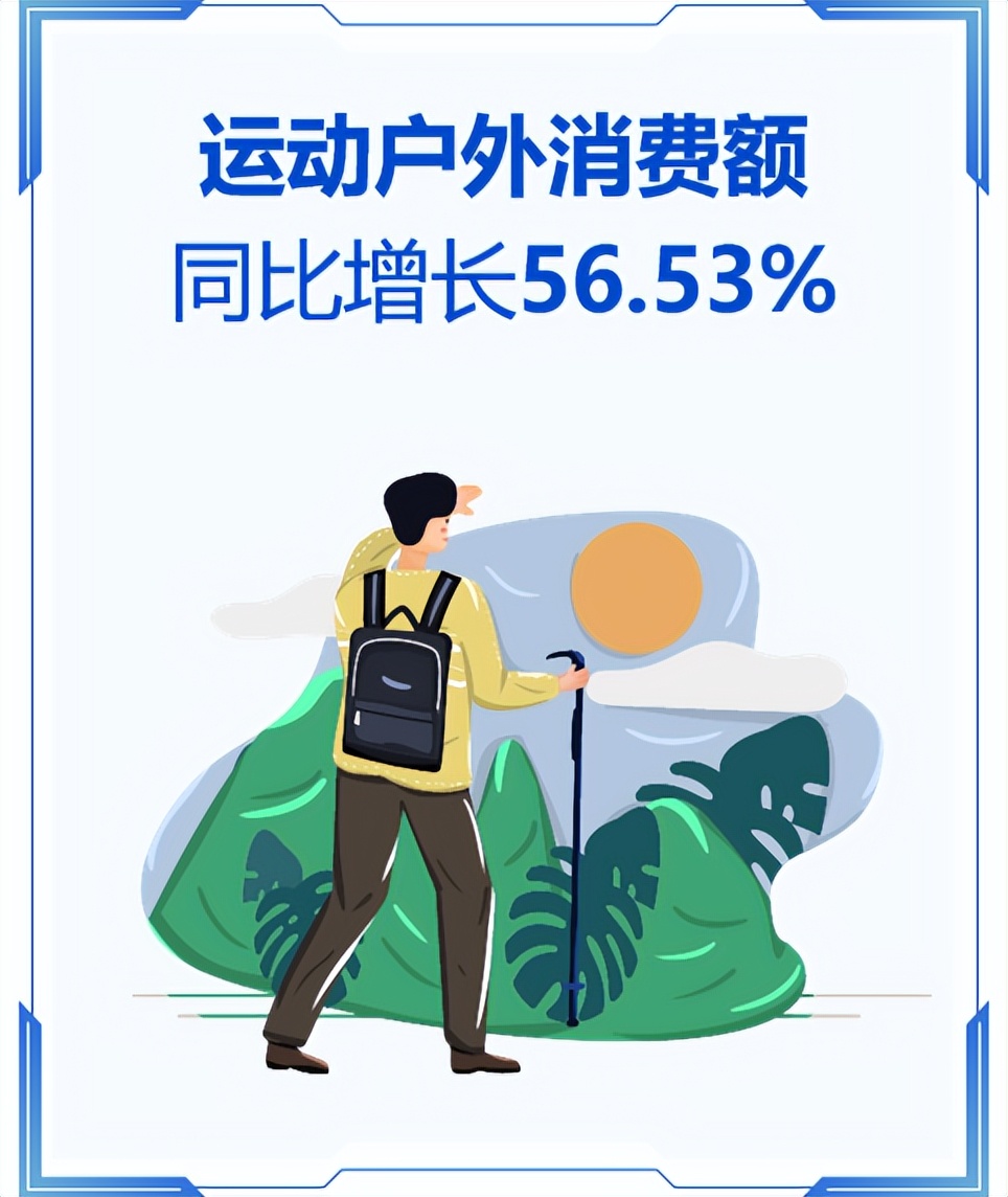 消费复苏五一出行 (五一出行消费趋势)