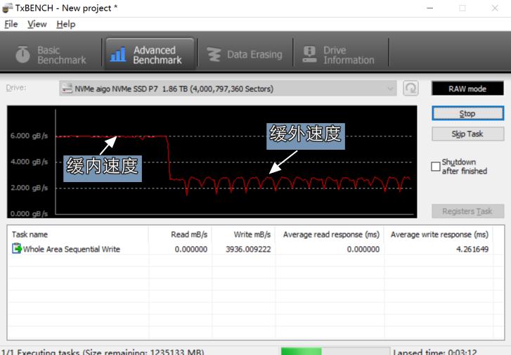 市售六款热门固态硬盘性能横评——谁才是PCIe4.0硬盘性价比之王