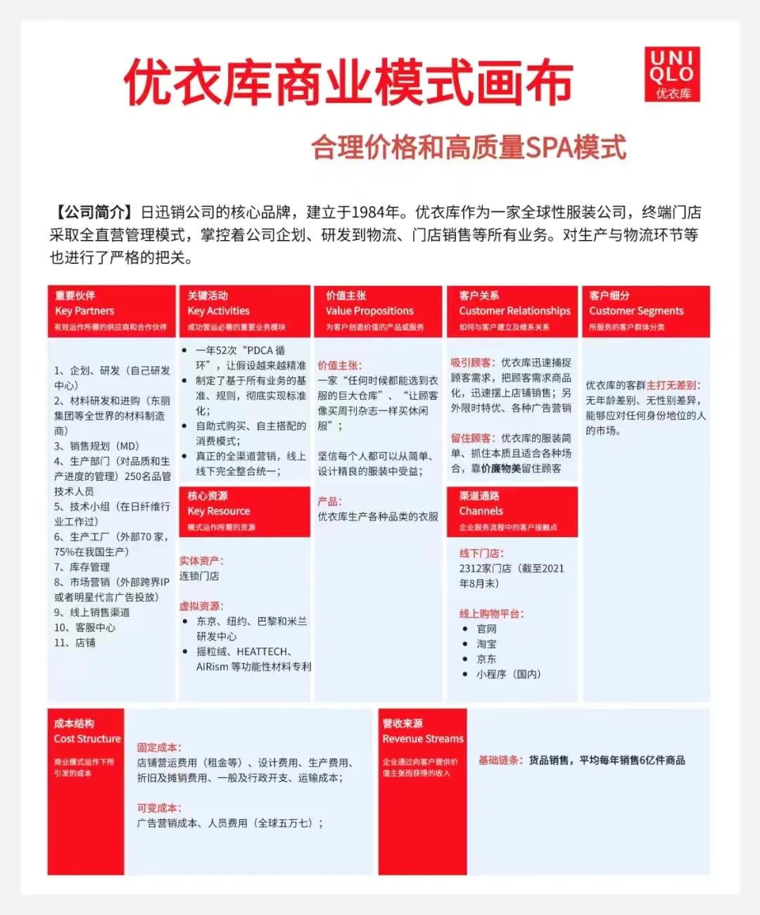 一张图告诉你做生意的坑在哪里,一分钟看懂生意门道