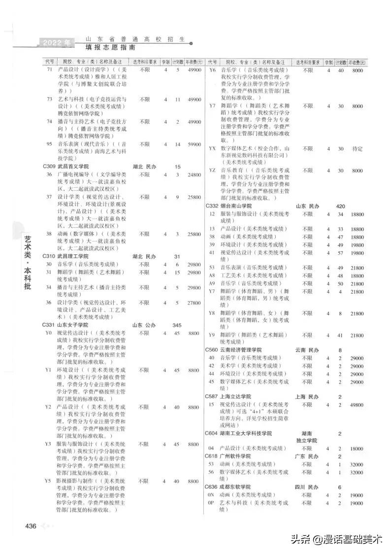 2023年美术高考政策山东,2022年山东美术联考合格分数线