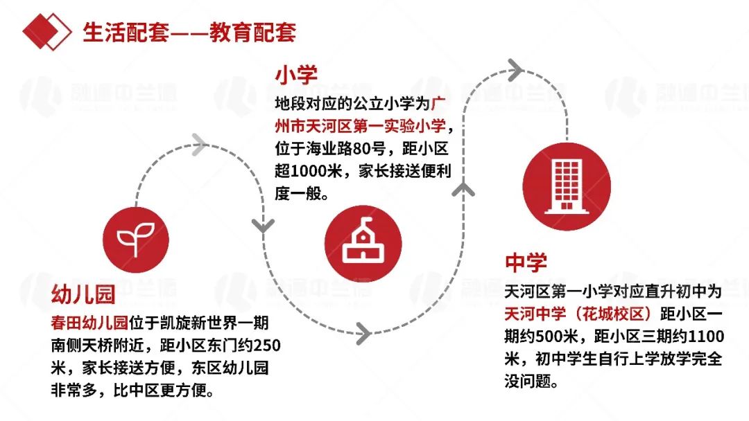 珠江颐德公馆实景,珠江新城四大豪宅颐德公馆